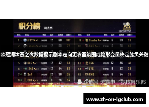 欧冠淘汰赛之夜数据揭示剧本走向更衣室氛围成隐形变量决定胜负关键