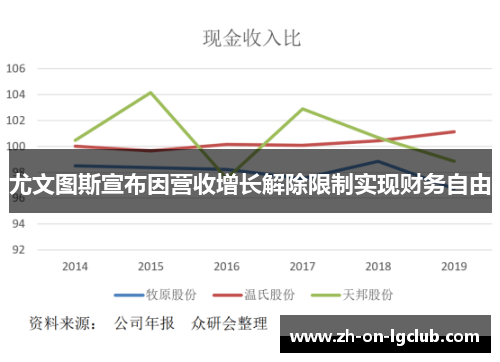 尤文图斯宣布因营收增长解除限制实现财务自由