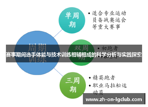 赛事期间选手体能与技术训练相辅相成的科学分析与实践探索